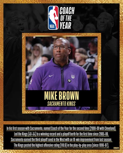 nba coach of the year voting.